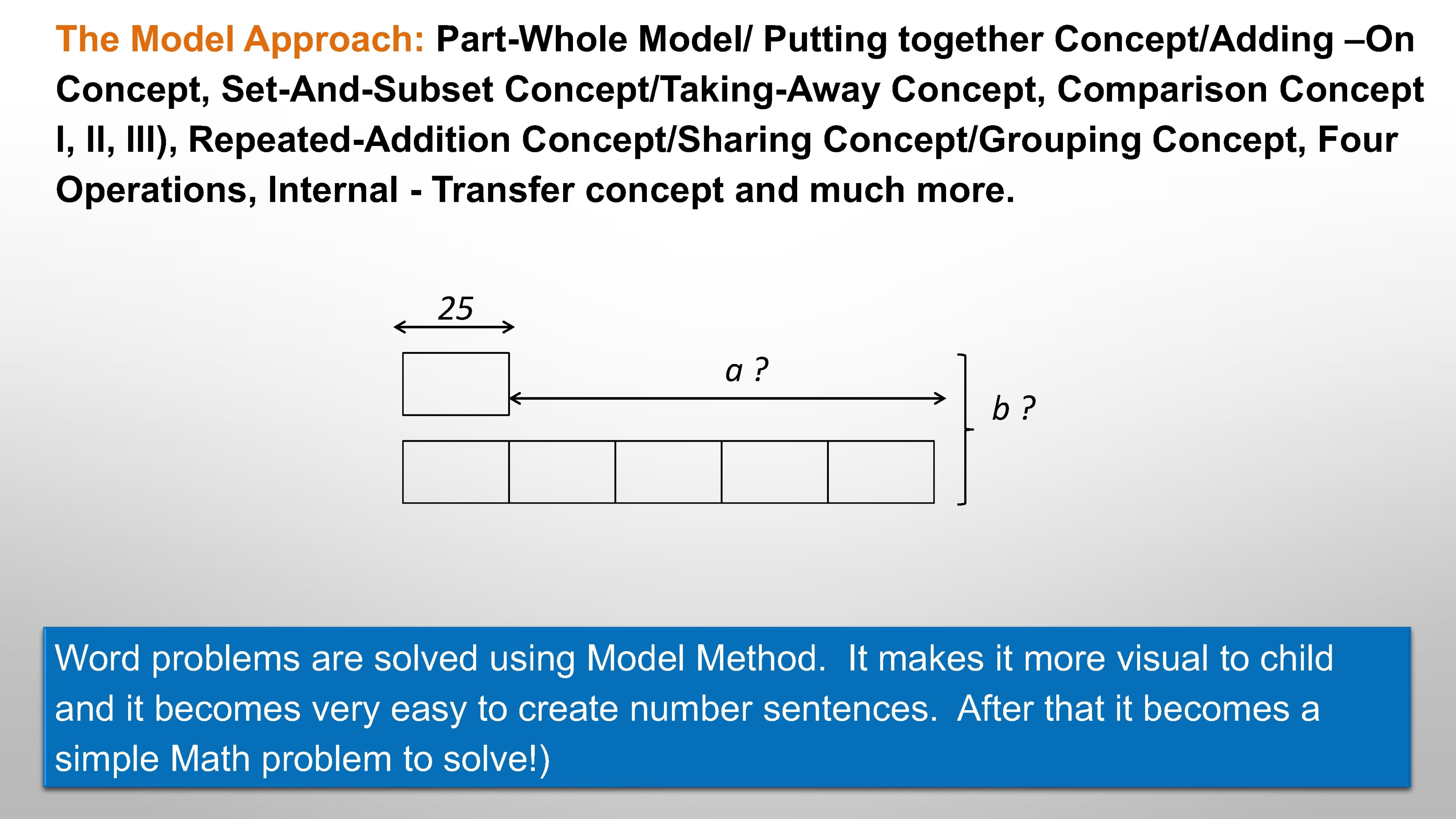 Mathematical model for solving word problems.