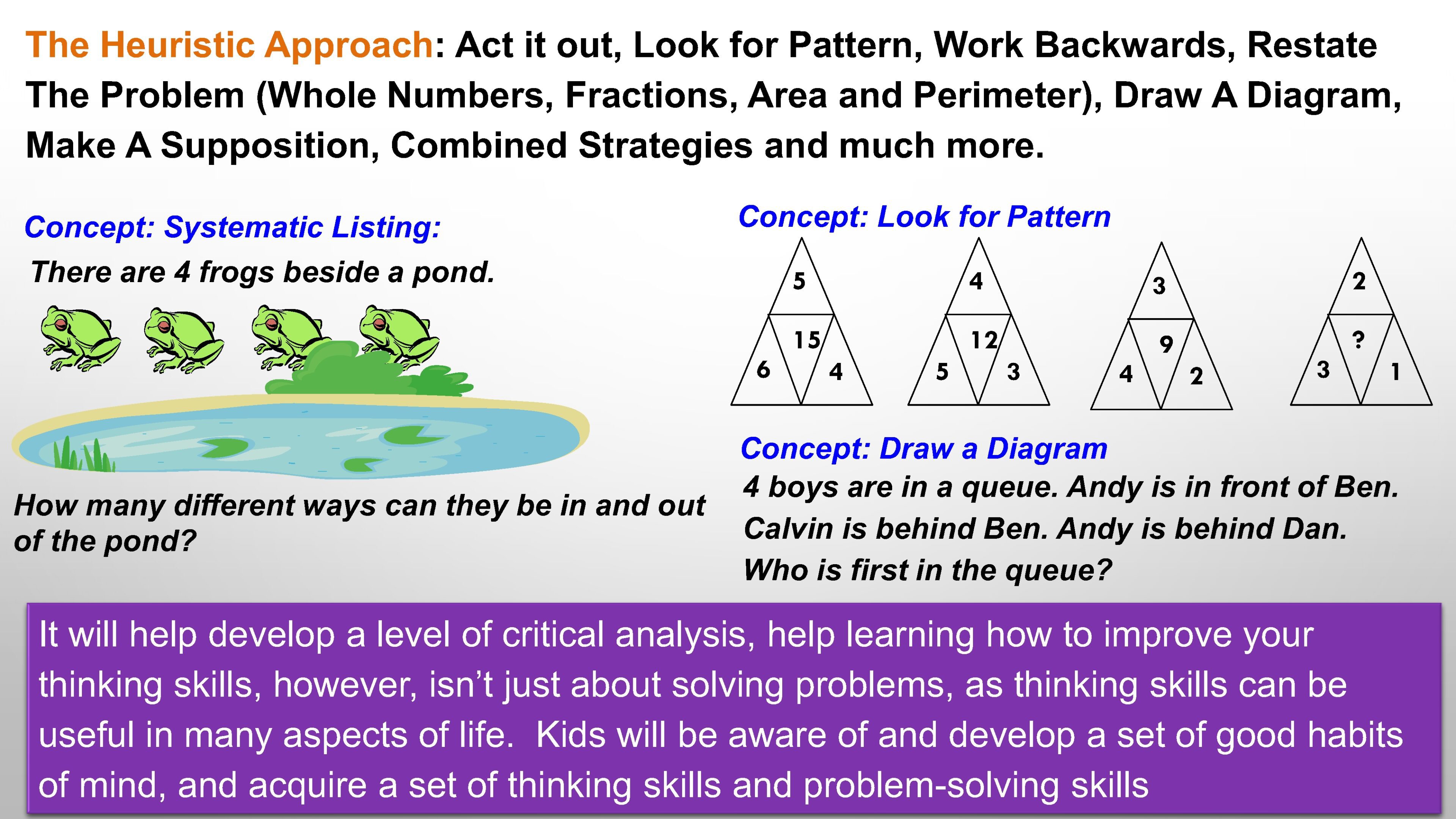 Heuristic approach to problem-solving concepts illustrated.