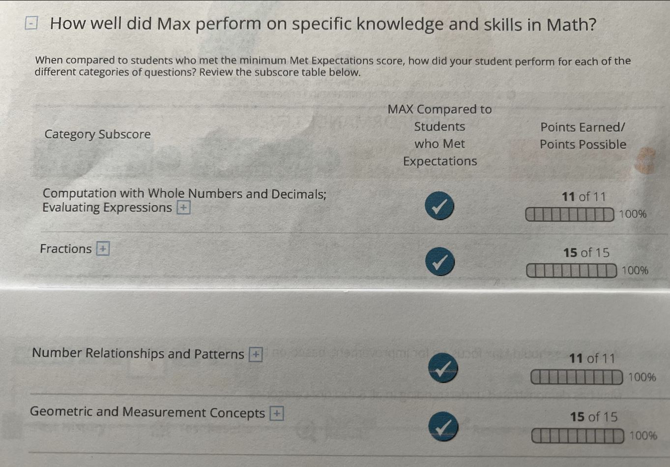Math performance report with perfect scores.